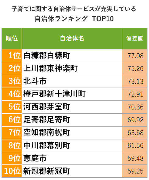 北海道「住み続けたい街ランキング2022年版」1位札幌市中央区、2位厚別区、続く3位は意外な“町”?!