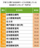 「北海道「住み続けたい街ランキング2022年版」1位札幌市中央区、2位厚別区、続く3位は意外な“町”?!」の画像7