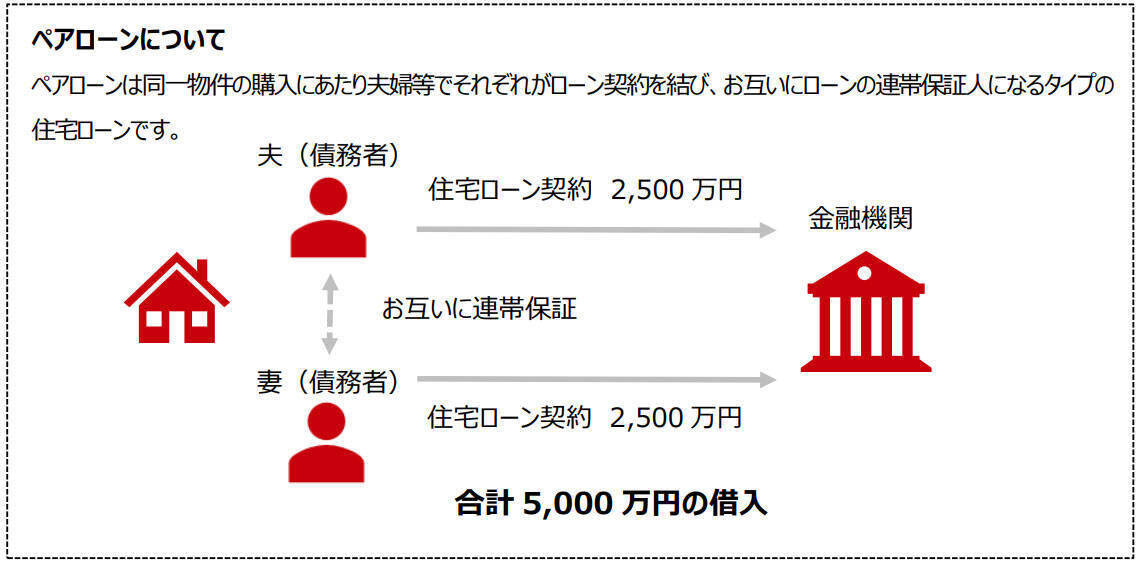 ペアローンの団体信用生命保険でローンまるごと完済できる？そもそもペアローンと収入合算の違いとは