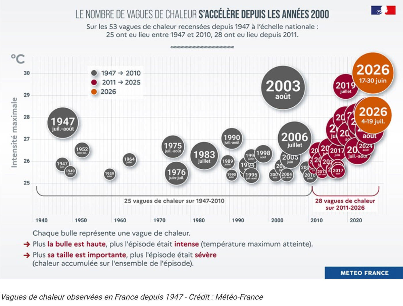 連日38度超のパリ猛暑。景観保護でエアコン設置不可、フランス人が本気で実践する「濡れパジャマ」「濡れ靴下」の驚くべきローテク生存ハック