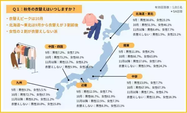 「「面倒だからしない」が多数派？ ひとり暮らしの衣替え事情と賢い収納ルールとは」の画像