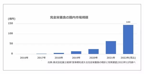 「女性のための完全栄養食が誕生！ 味の素のスープパスタ「One ALL」とは？【お取り寄せグルメ】」の画像