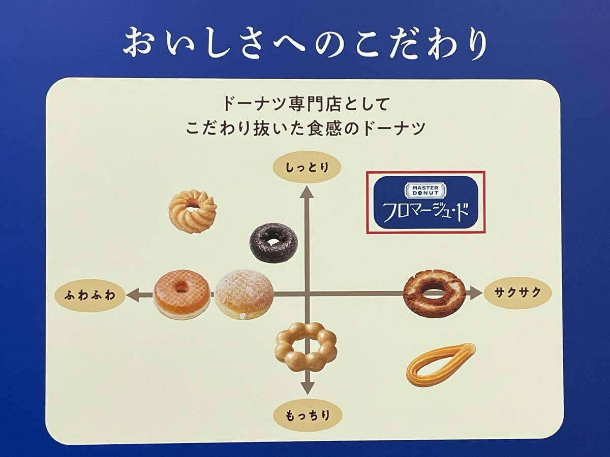 ミスドの革命ドーナツ誕生！ さっくりしっとりドーナツ『MASTER DONUT フロマージュ・ド』とは？