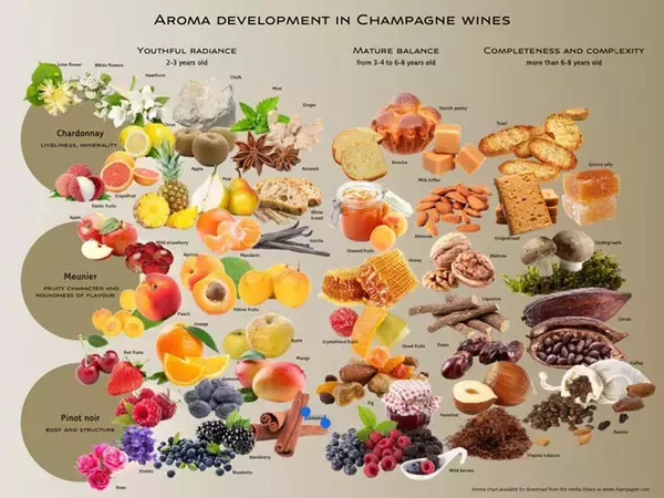 「会員募集で驚異の1399％を達成！銀座の会員制シャンパンバー『awa』が2期会員を募集。その魅力とは」の画像