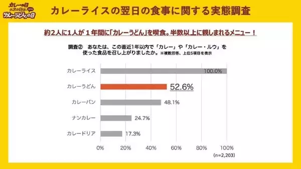 「1月23日『カレーの日の次の日は「カレーうどん」の日』に制定！小宮山雄飛さんがオリジナルカレーうどんのレシピを紹介」の画像