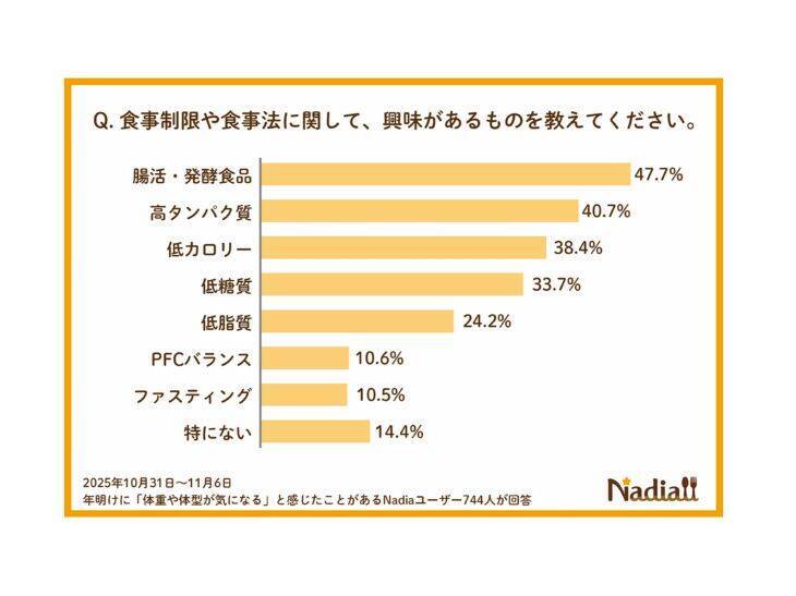 ダイエットのトレンドは制限じゃなく“整え”。【腸活レシピ6選】で正月太りをリセットしよう
