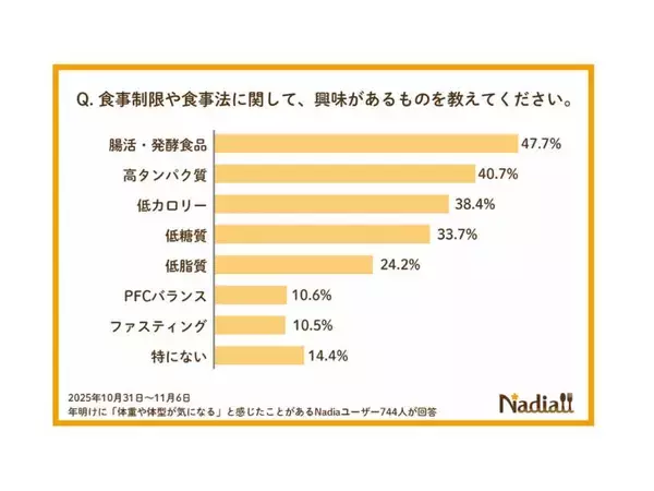 「ダイエットのトレンドは制限じゃなく“整え”。【腸活レシピ6選】で正月太りをリセットしよう」の画像