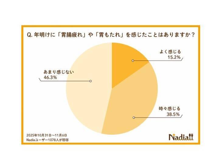 ダイエットのトレンドは制限じゃなく“整え”。【腸活レシピ6選】で正月太りをリセットしよう