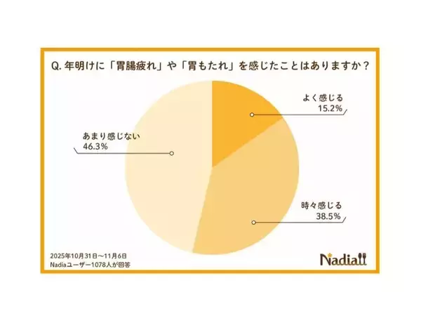 「ダイエットのトレンドは制限じゃなく“整え”。【腸活レシピ6選】で正月太りをリセットしよう」の画像