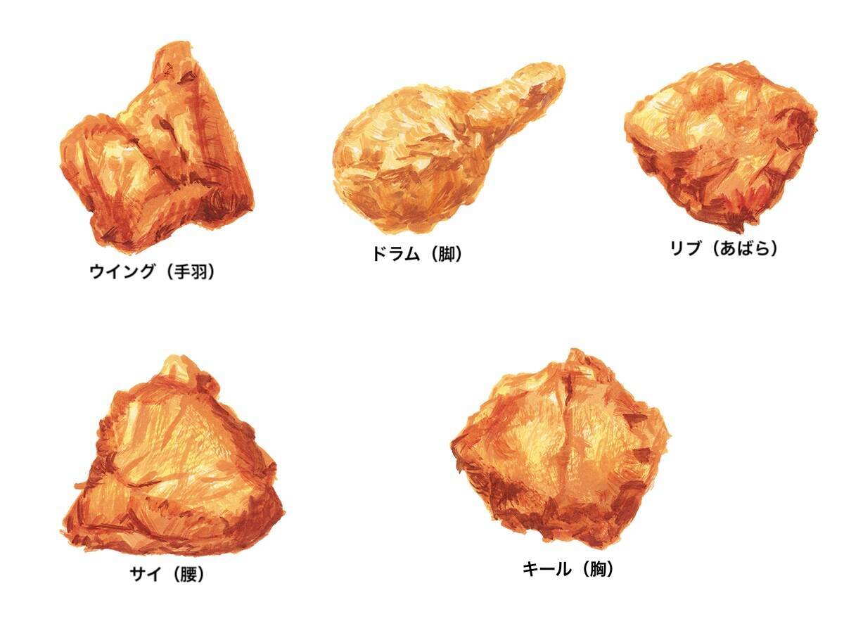 パーソナルトレーナー石本哲郎先生が教える「ケンタッキーフライドチキン」の太らない食べ方