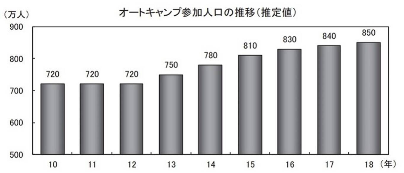 キャンプのトレンドを探る チャムスでカラフルキャンピング 年3月8日 エキサイトニュース 7 8