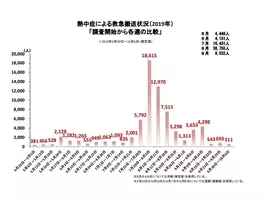 暑い学校で涼しくなるためにやっていたことランキング 11年7月日 エキサイトニュース