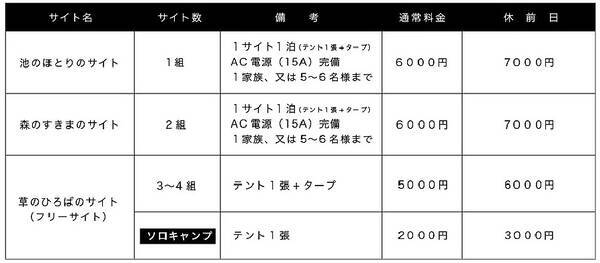 兵庫県 ハチ北スキー場のゲレンデにあるプライベートキャンプ場 森とぼくの休日 年10月6日 エキサイトニュース