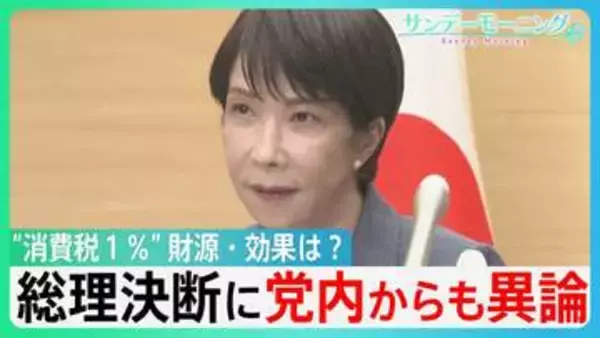 「飲食料品の消費税率2年間1%」総理の決断　財源は?効果は?　自民党内からも異論相次ぐ　まだ紆余曲折が・・【サンデーモーニング】