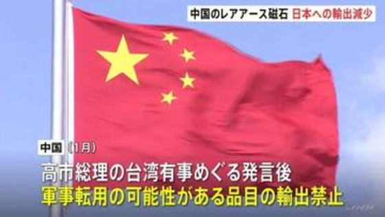 中国から日本へのレアアース磁石輸出減少　前月比34.6％減　中国の軍事転用可能性ある品目の日本への輸出禁止が背景か　高市総理の台湾有事をめぐる発言で
