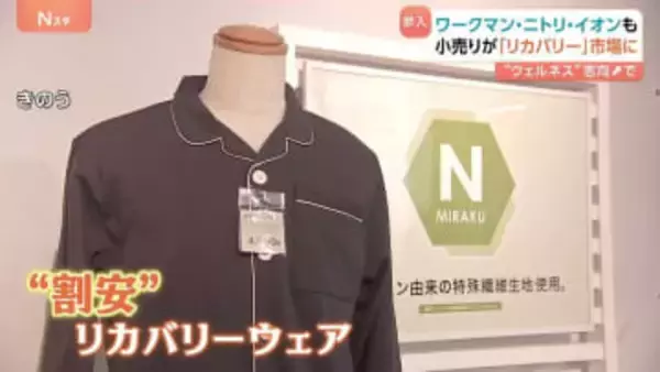 拡大する「リカバリーウェア」市場に小売りチェーンが続々参入　割安な価格でワークマン、ニトリ、イオンも 「なるべくコストを抑えたい」手が届きやすい存在になるか？