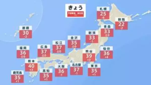 【8月25日 きょうの天気】広い範囲で危険な暑さ　熊本などで40℃予想も　台風18号接近へ　沖縄・奄美は暴風・高波・大雨に警戒