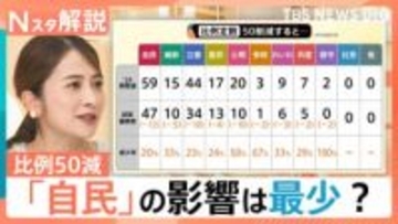 “比例50減”でどこが得？影響最少は「自民」との試算　定数削減に「明らかな公明潰し」の声も【Nスタ解説】