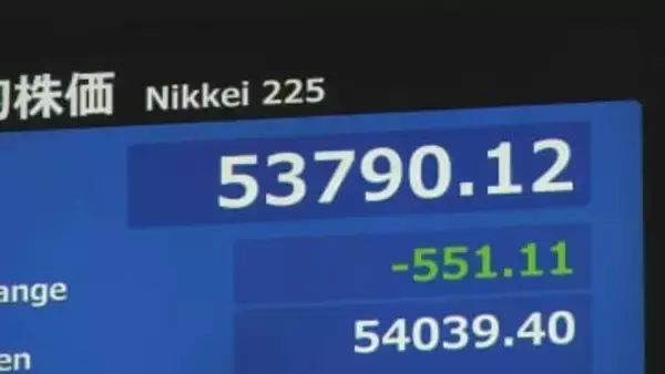【速報】日経平均 一時600円以上値下がり 5万4000円を割る　NY市場で主要な指数がそろって下落した流れ引き継いだかたち