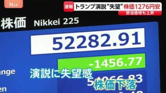 日経平均1276円↓ トランプ演説で“失望感”広がり一時1400円以上の値下がり　原油先物価格も一時106ドル台まで急上昇