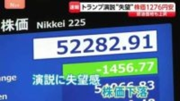 日経平均1276円↓ トランプ演説で“失望感”広がり一時1400円以上の値下がり　原油先物価格も一時106ドル台まで急上昇