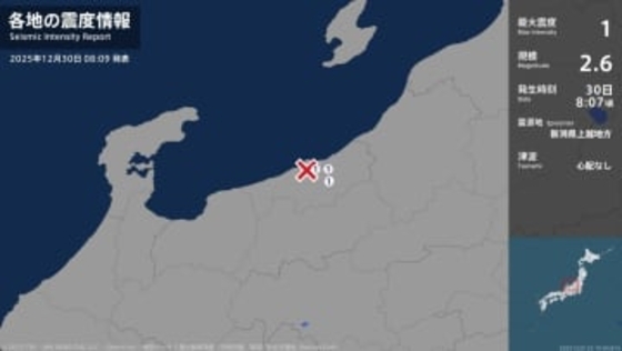 新潟県で最大震度1の地震　新潟県・妙高市、上越市