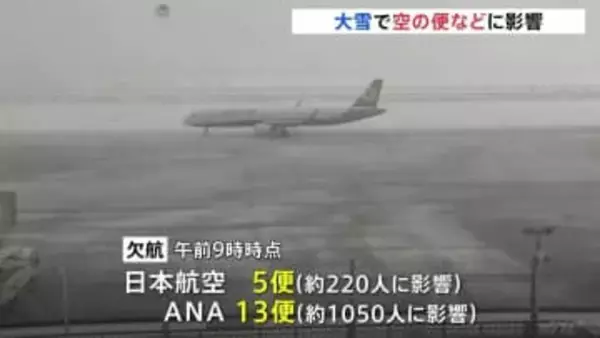 大雪の影響で空の便は欠航相次ぐ　高速道路は磐越道の一部区間で予防的通行止め