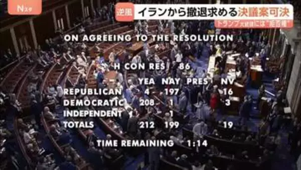 米連邦議会下院で「イランからの撤退」求める決議案を可決　作戦開始以降初・政権に打撃　トランプ大統領に“拒否権”で実際に撤退の可能性は低いか