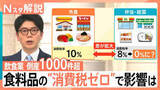 「飲食業の倒産が30年で最多　食料品の消費税ゼロで「外食10％」「弁当・惣菜0％」に？飲食業への影響は【Nスタ解説】」の画像1