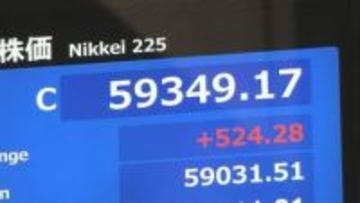 【速報】日経平均 524円高の5万9349円で取引終了 5万9000円台を回復　米イラン協議の進展に期待感