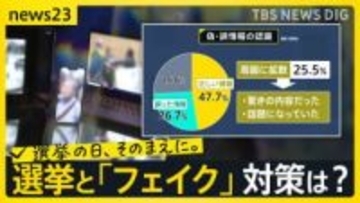 選挙中に溢れる“フェイク”対策は？世界各国で摸索… ファクトチェックは「民主主義を守るもの」“偽発言” 見破るドイツの公共放送【news23】