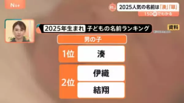 2025年人気の名前は「湊」「翠」　大正元年から続く調査で人気の名前は？【Nスタ解説】