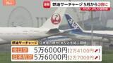 「ANAとJALが燃油サーチャージ引き上げ　算出方法見直し5月購入分から最大2倍ほどに　日本発の米・欧州便は両社ともに5万6000円」の画像1