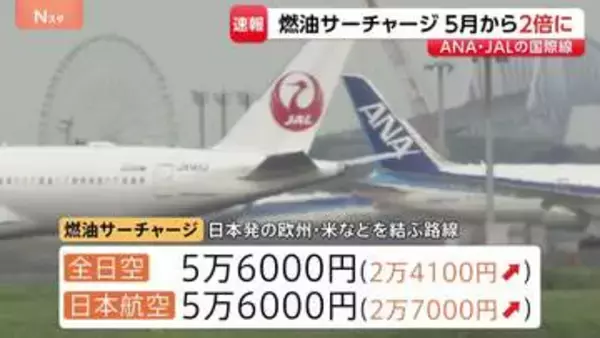 ANAとJALが燃油サーチャージ引き上げ　算出方法見直し5月購入分から最大2倍ほどに　日本発の米・欧州便は両社ともに5万6000円