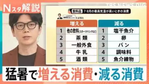消費が減る35℃の壁 企業の“新たな暑さ対策”…データで見る「増える消費・減る消費」【Nスタ解説】