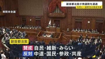 副首都法案が衆議院で可決 「国家社会機能」の継続性確保が目的　中道・参政・共産が反対　国民も修正に応じなかったとして反対に回る