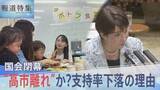 「混迷国会で”高市離れ”の兆候か？「期待と違う」市民が求める政策は？【報道特集】」の画像1