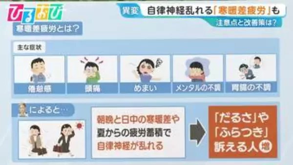 頭痛・だるさ・メンタル不調…自律神経が乱れる「寒暖差疲労」注意点と改善策は【ひるおび】