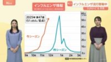 「30人検査すると20人陽性」感染拡大のインフルエンザ　“正しい手の洗い方”をおさらい【SUNトピ】