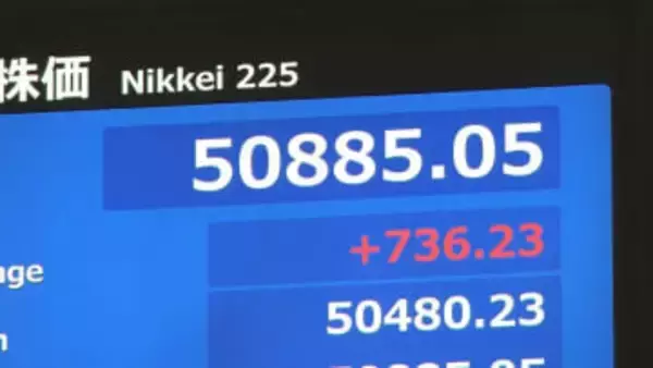 【速報】日経平均 一時700円以上値上がり　ダウ平均最高値更新などを受け