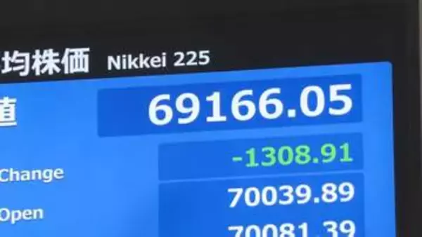 【速報】日経平均 一時1700円以上の値下がり AI・半導体関連で利益確定の売り注文集まる
