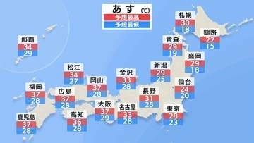 あす（3日）最高気温は西日本中心に37℃くらいの所が多く猛烈な暑さが続く見込み　熊本などで40℃と九州を中心に酷暑日になる所もある予想
