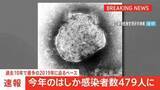 「【速報】今年のはしか感染者数479人　過去10年で最多だった2019年に迫るペース」の画像1