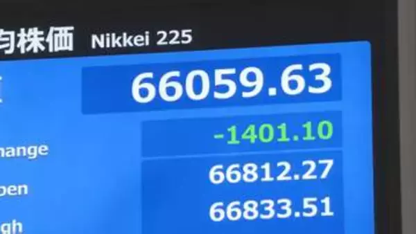 【速報】日経平均 一時2100円超の値下がり 中東情勢の不透明感や長期金利上昇受けてリスク回避の売り注文増