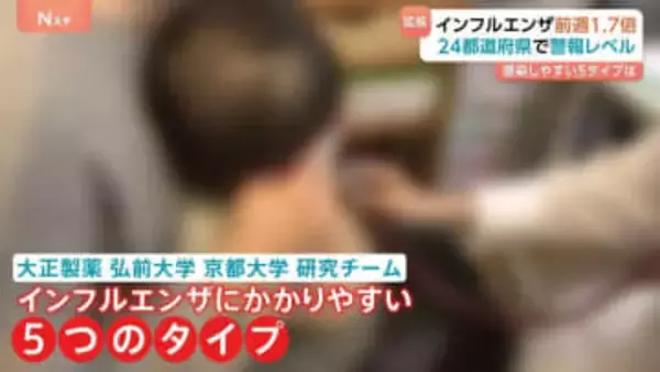 インフルエンザ猛威　ビッグデータ解析の感染しやすい5タイプとは　発症リスクが3.6倍のケースも