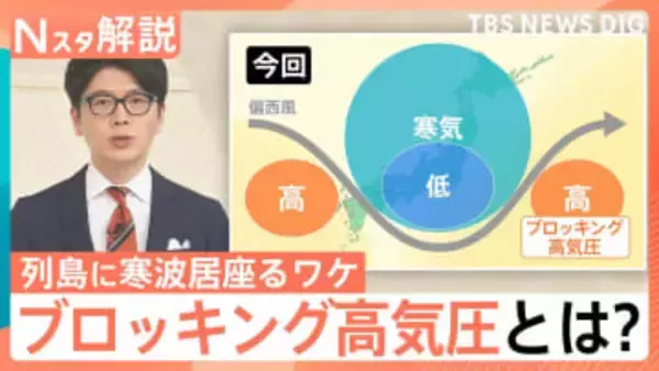 なぜ居座る？「最長寒波」週末まで大雪に警戒　原因は偏西風の蛇行と“ブロッキング高気圧”【Nスタ解説】