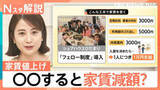 「23区シングル向き家賃「13万円」超えに　値上げは断れる？断れない？「契約形態」の確認を！【Nスタ解説】」の画像1