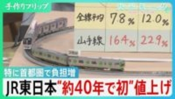 JR東日本が“約40年で初”値上げ 背景に赤字路線拡大など　特に首都圏で負担増 鉄道会社を選んで使えば節約も【サンデーモーニング】