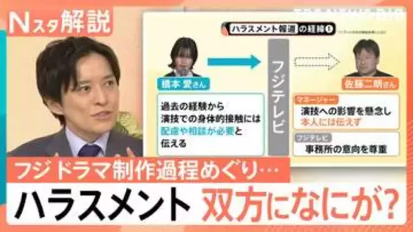 フジテレビ“ドラマ制作過程”めぐる文書…“ハラスメント評価”をめぐり食い違う言い分、発端は“配慮”伝えず「ボタンの掛け違い」か【Nスタ解説】 必須情報
