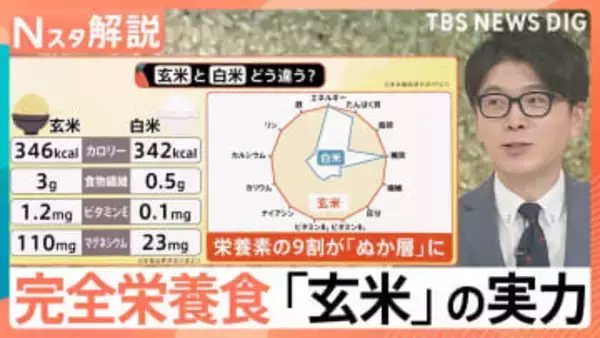 “玄米ブーム”到来か「体のために食べる」専門店も　健康志向の高まりで「玄米」に注目！も…なぜ今？【Nスタ解説】
